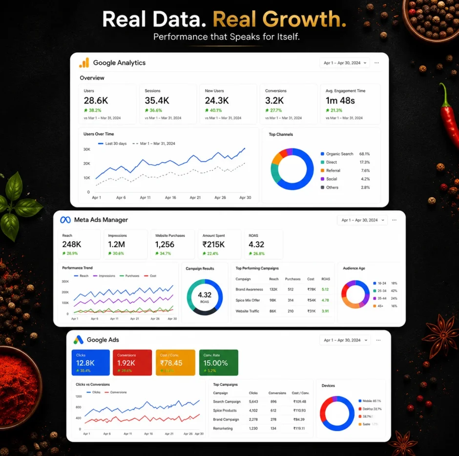 Gondal Farm SEO - PPC Mockup by flyingbees